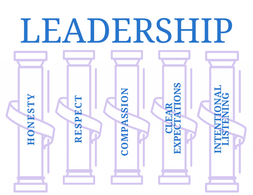 Follow The Five Essential Pillars Of Leadership