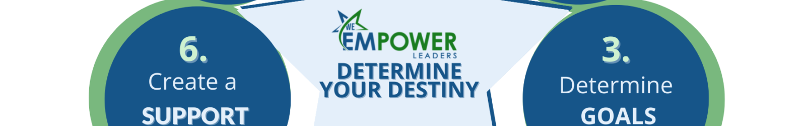 7 Steps to Determine Your Destiny